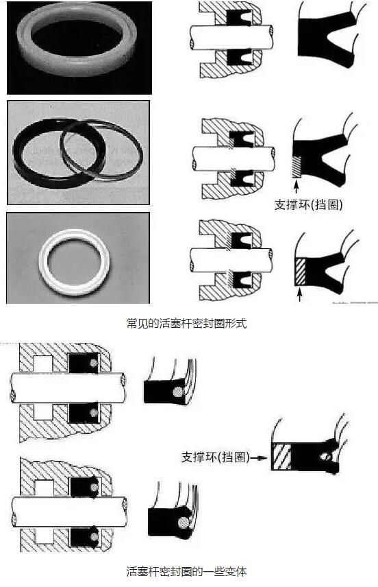 液压密封圈的种类和作用