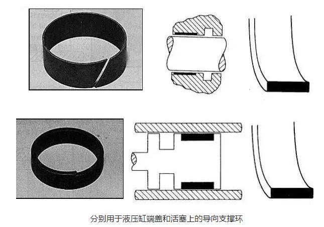 端盖密封圈